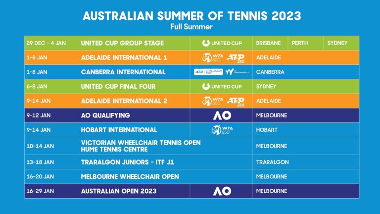 Full 2023 Australian summer of tennis calendar revealed | 1 December ...