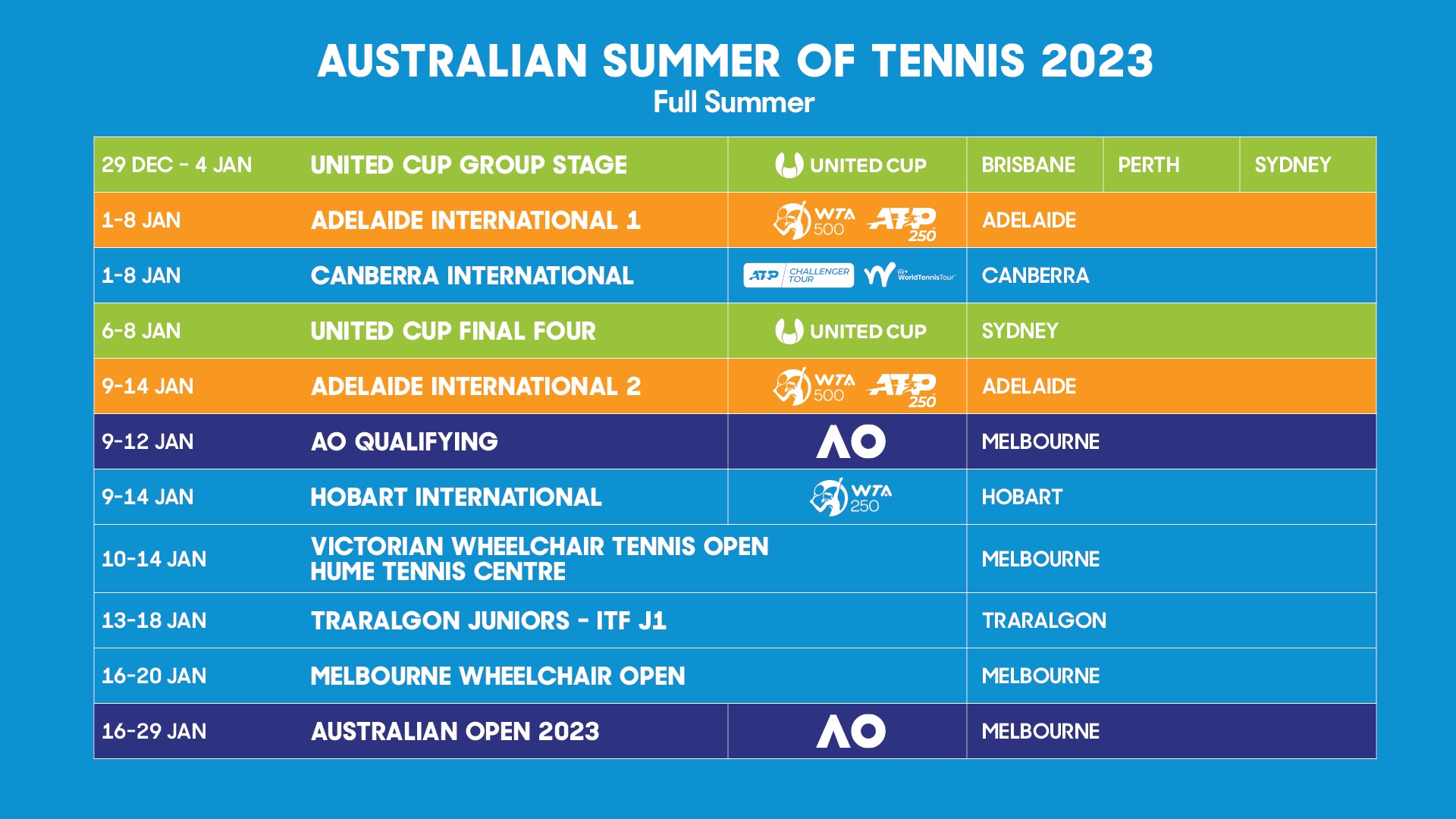 Full 2023 Australian summer season of tennis calendar revealed 1